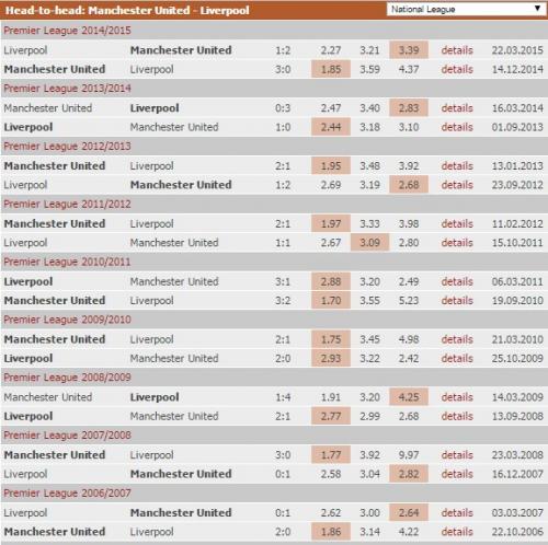 man_utd_h2h.thumb.jpg.ad884bb6278a3c3fa8