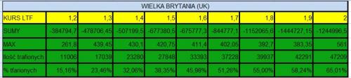 TABELA 1 WYGRANE UK.jpg