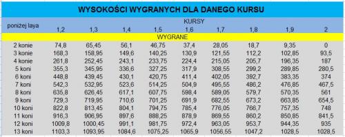 TABELA 3 WYGRANE DLA KURSÓW.jpg