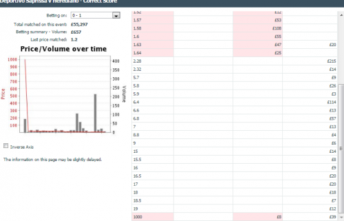 59221d010ae94_screenshot-www.betfair.com2017-05-2123-46-24.thumb.png.c73d6a84016f692b9ad30032fb89f9dd.png