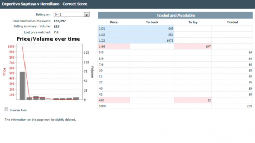 59221d2c6c507_screenshot-www.betfair.com2017-05-2123-47-22.thumb.png.d0e07fe66c0b418341652f6f255e1b02.png